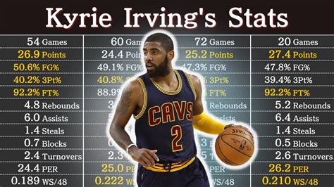 kyrie irving career stats